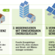 IN DREI SCHRITTEN ZUR ERNEUERBAREN ENERGIEGEMEINSCHAFT